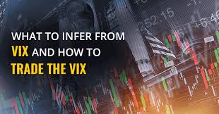 What To Infer From Vix And How To Trade The Vix Angel Broking