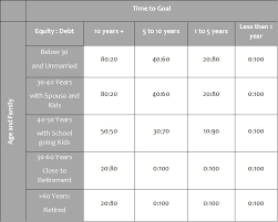 Investment Plan Buy Best Investment Plans In India 5th