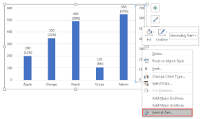How To Create A Chart With Both Percentage And Value In Excel