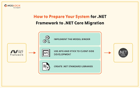 convert net framework to net core