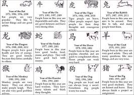 Chinese Zodiac Years2 Chinese Astrology Zodiac Stories