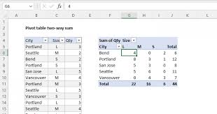 pivot table two way sum exceljet