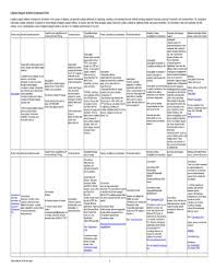 Fill In Litigation Chart Fill Online Printable Fillable