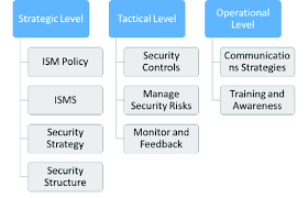 iso iec 27001 strategic framework