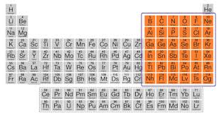 periodic table using hindi mnemonics