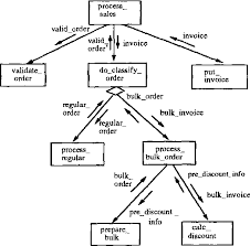 Structure Chart Semantic Scholar