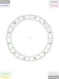 Scientific Astrology Free Empty Printable Astrological