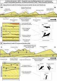 Mesoproterozoic Erg And Sand Sheet
