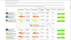 Crypto Profit Chart Crypto Mining Blog