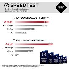 Pldt Home Remains Fastest In