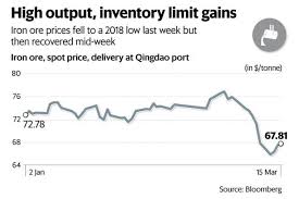 If China Sneezes Indian Steelmakers May Catch A Cold
