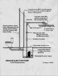 Sewage Ejector Pump Basement Plumbing