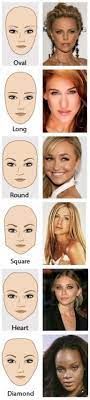 Pour avantager un visage rectangulaire, il existe plusieurs solutions. Coupe De Cheveux Selon Forme Morphologie Du Visage