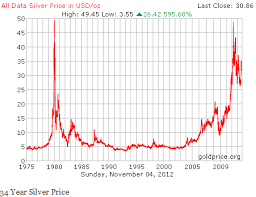 Gold Or Silver Which Is Better For Investors Seeking Alpha