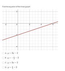The Equation Of The Linear Graph