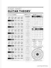 Check out my beginner song app. Music Theory For Guitar Cheat Sheet B W Poster By Pennyandhorse In 2021 Music Theory Guitar Guitar Chords And Lyrics Music Theory