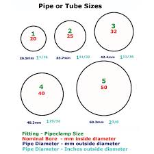 Pipe Clamp Size Guide