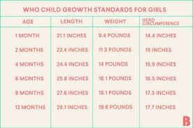 Baby Growth Chart Baby Growth Spurts Baby Development