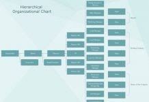 Mcdonalds Company Hierarchy Chart Hierarchy Structure Com