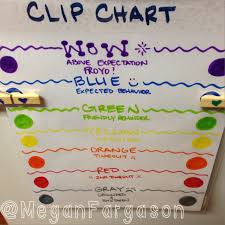 Our At Home Copycat Of My Kindergarteners School Clip Chart