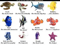 Also question is, what are the names of the fish in finding nemo? Tagmybuddy Com Tag Image 9942 Finding Nemo Characters Finding Nemo Characters Finding Nemo Movie Finding Nemo