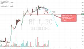 Bili Stock Price And Chart Nasdaq Bili Tradingview