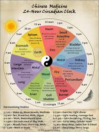 The Chinese Body Clock This Is Why You Wake Up Every Night