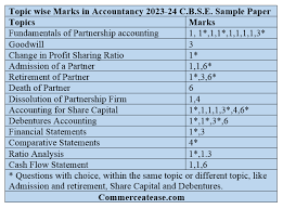blueprint of accountancy paper 2023 24