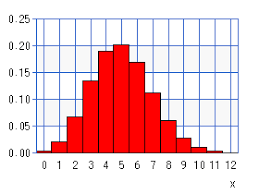 Binomial Distribution Chart Calculator High Accuracy