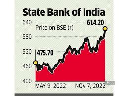 sbi sbi hits all time high more