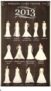 Good Wedding Dress Styles Chart Wedding Dress Types