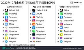 Find app downloads latest news, videos & pictures on app downloads and see latest updates, news, information from ndtv.com. Top 10 Mobile App Downloads In The World In October 2020 From Sensor Tower Fresh Research Reports And Daily Fintech Briefings