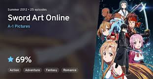 Sword art online extra edition. Sword Art Online Anilist