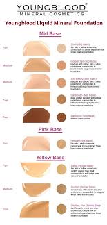 Youngblood Liquid Mineral Foundation Shades And