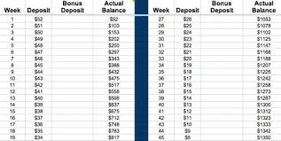52 Week Savings Challenge With Excel Spreadsheet