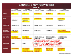 Amicus Illustration Of Amicus Chart Daily Flow Sheet Mood