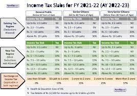 ine tax calculator india in excel