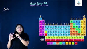 modern periodic table of elements