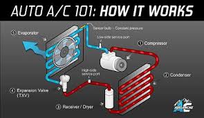 car air conditioning ac system