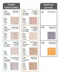 Image Result For Wella T28 Before And After Buenoparatodos