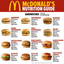 mcdonald s menu nutrition flash s
