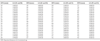 Pdf Intrauterine Growth Charts For Fetal Biparietal