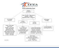 Tpta Leadership Chart Tennessee Physical Therapy Association