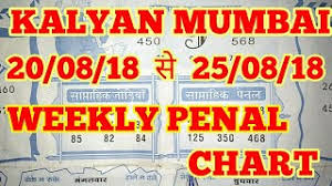 Mumbai Penal Chart 123vid