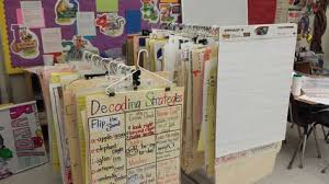 Hanging Anchor Chart Storage Over Summer Anchor Charts