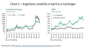 Argentinas Half Baked Adjustment Has Not Worked Seeking Alpha
