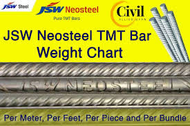 jsw steel tmt bar weight chart per