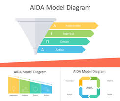 Aida Model Diagram For Powerpoint Templateswise Com