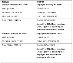 uk income tax and national insurance rates