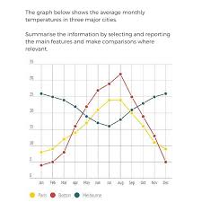 Sample Answer IELTS Writing Task     Map  